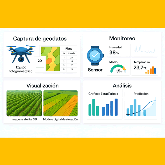 Agricultura
